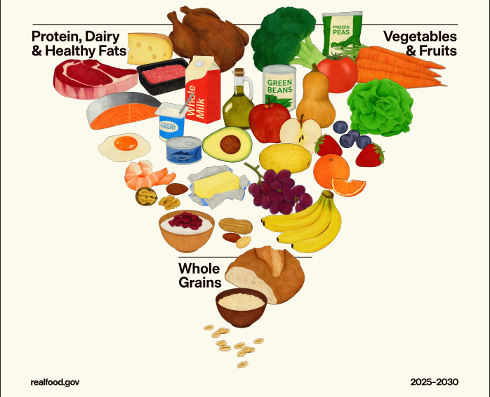 pirámide nutricional 2025