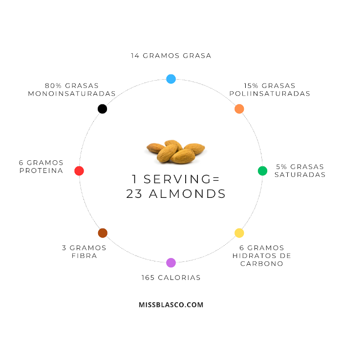 beneficios de las almendras