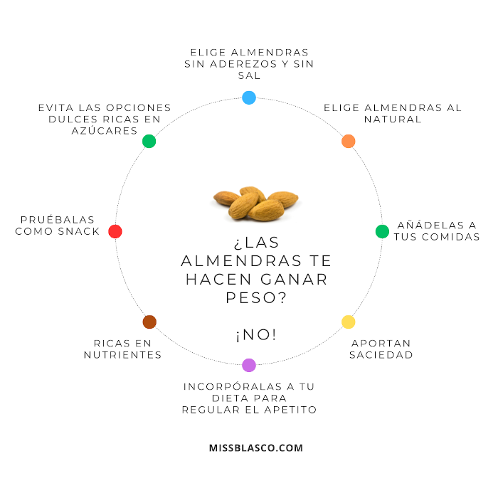 almendras y peso